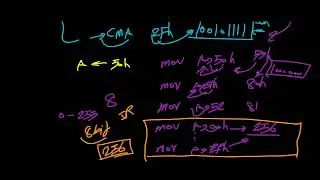 instructions and addressing modes in 8085