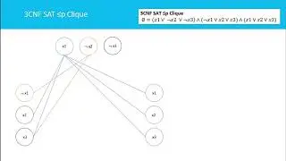Clique Problem is NP complete