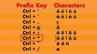 125. Typing Accented Characters