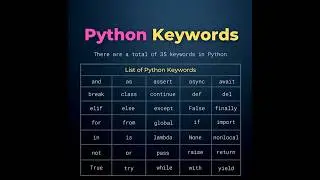 🔑 Python Keywords & Reserved Words – Complete Beginner’s Guide!