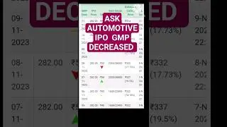 ASK Automotive GMP | ASK Automotive Limted IPO | 