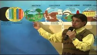 Luiz Carlos Gomes- 7 dispensações e 7 festas de Israel 1 de 4