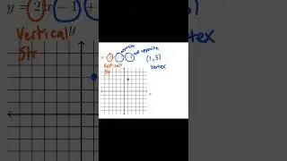 Algebra 1 Graphing Absolute Value Functions #math #algebra