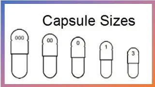 Empty capsule shells:Available sizes, their physical characteristics, importance and applications.