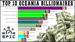 Top 10 Oceania billionaires: richest people in Oceania