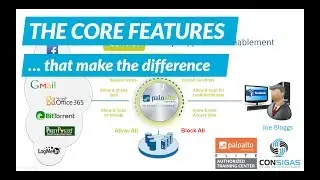 Core Features - Palo Alto Networks FireWall Concepts Training Series