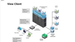 View Components and Licensing