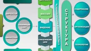 Система и структура школы