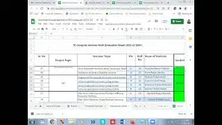 Query based Seminar  Rubrics Sheet