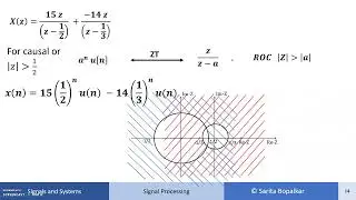 Inverse Z Transform