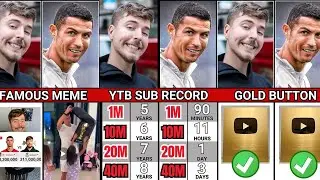 Ronaldo is gonna catch MrBeast ? Cristiano VS MrBeast Comparison
