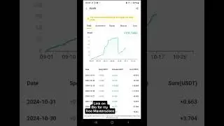 Day 64 of Trading Crypto with AIMy Honest Review.