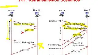18 - TCP Retransmission Scenarios