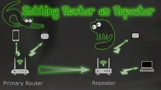 Configuring Router in Repeater Mode | D-Link DIR-816 Repeater Mode Setting | Computer Tips