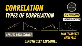Correlation & Types of Correlation | Applied Data Science Playlist | At A Glance! #datascience #ai