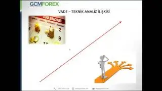 Teknik Analize Giriş / Ali Çağdaş Tuna / 21.07.2016