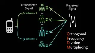 What is OFDM?