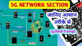 5g network section समझो आसान तरीके से | 5g network section काम कैसे करते हैं | PART 1