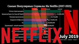 Топ 10 Популярных Сериалов от Netflix за 2017-2021