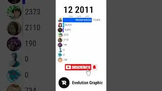 MrBeast vs Leyendas en Español - Suscriptores #shorts #youtube #español #minecraft