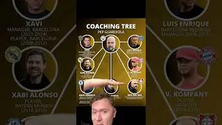 Pep Guardiola’s teachings DOMINATE Football Right now🤯