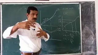 Microeconomics 81: Longrun total cost