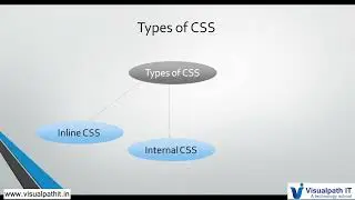 CSS3