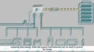 Allstate's Solax Hybrid (Battery storage) solar system