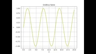 Python - Matplotlb - Graficar Seno y convertir grafica a imagen
