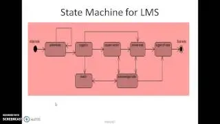 SE and UML : State  chart diagram  for LMS by A.Kousar Nikhath