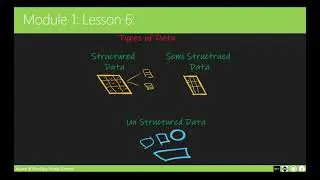 Azure Storage Tutorial for Beginners | Introduction to Blob, Queue, Table & File Share