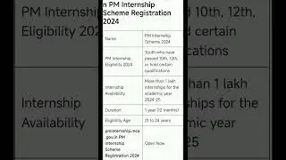 PM Internship Scheme Form 2024 :  Total : 125000+ Post