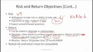 CFA Level I Basics of Portfolio Planning and Construction Video Lecture by Mr. Arif Irfanullah