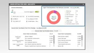 Troubleshooting Slow Citrix Logons using eG Enterprise