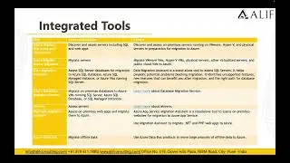Brief Information about Azure Migrate
