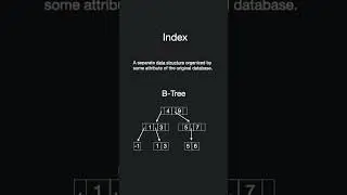 Speed Up Database Search Time Using an Index #shorts #database #cs #computerscience #sql  #coding