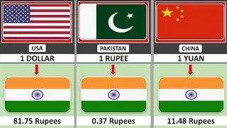 All Country Currency Rate In Indian Rupees|All Country Currency In Indian Rupees|It's data universe