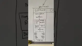 Методы герметизации при ГНВП (ч.7) 