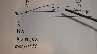 Немного о правильной пристрелке оружия . Ближний и дальний Ноль , зачем он нужен и как его найти .