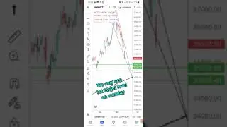 BANKNIFTY & NIFTY PREDICTION FOR MONDAY | 29-11-2021 |