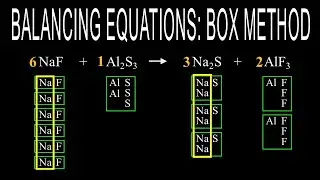 Balancing Chemical Equations in THREE easy steps: the Box Method