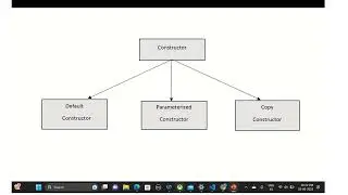 Part 12 | Types of Constructor in C++ |