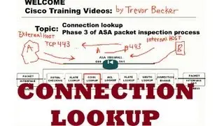 Connection lookup ASA packet inspection phase : CCNP Security FIREWALL : Cisco Training Videos