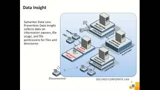 Data Loss Prevention 14: Administration – Training Videos - All Lessons [1-17]