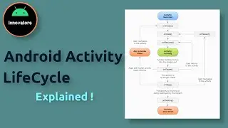 Android Activity: Android Activity Lifecycle Explained - Android Studio Tutorial (2021)
