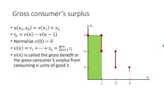 Consumer surplus, discrete goods
