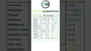 Shorting Algorithms 
