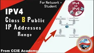 Class B Public IP Addresses Range With Brief Explanation