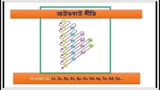 part-9|| আউফবাউ নীতি কি? ||  ইলেকট্রন বিন্যাস কি? ইলেকট্রন বিন্যাস লেখার নিয়ম || ssc chemistry
