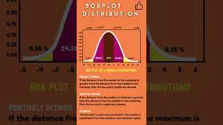 What is BOX PLOT  in Machine Learning?#boxplot #machinelearning